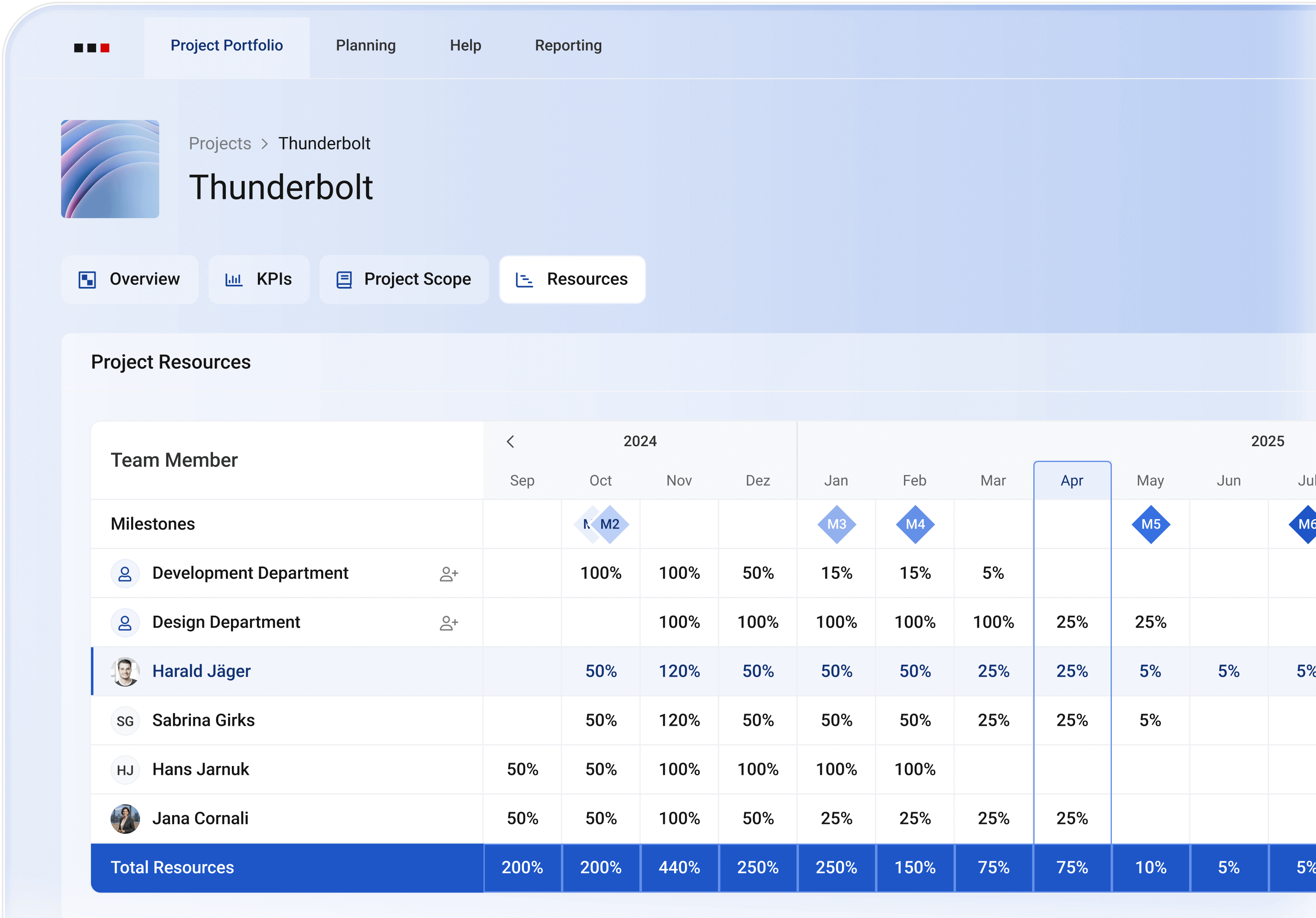 Screenshot vom ALEAS Projects Detail-Seite Ressourcen