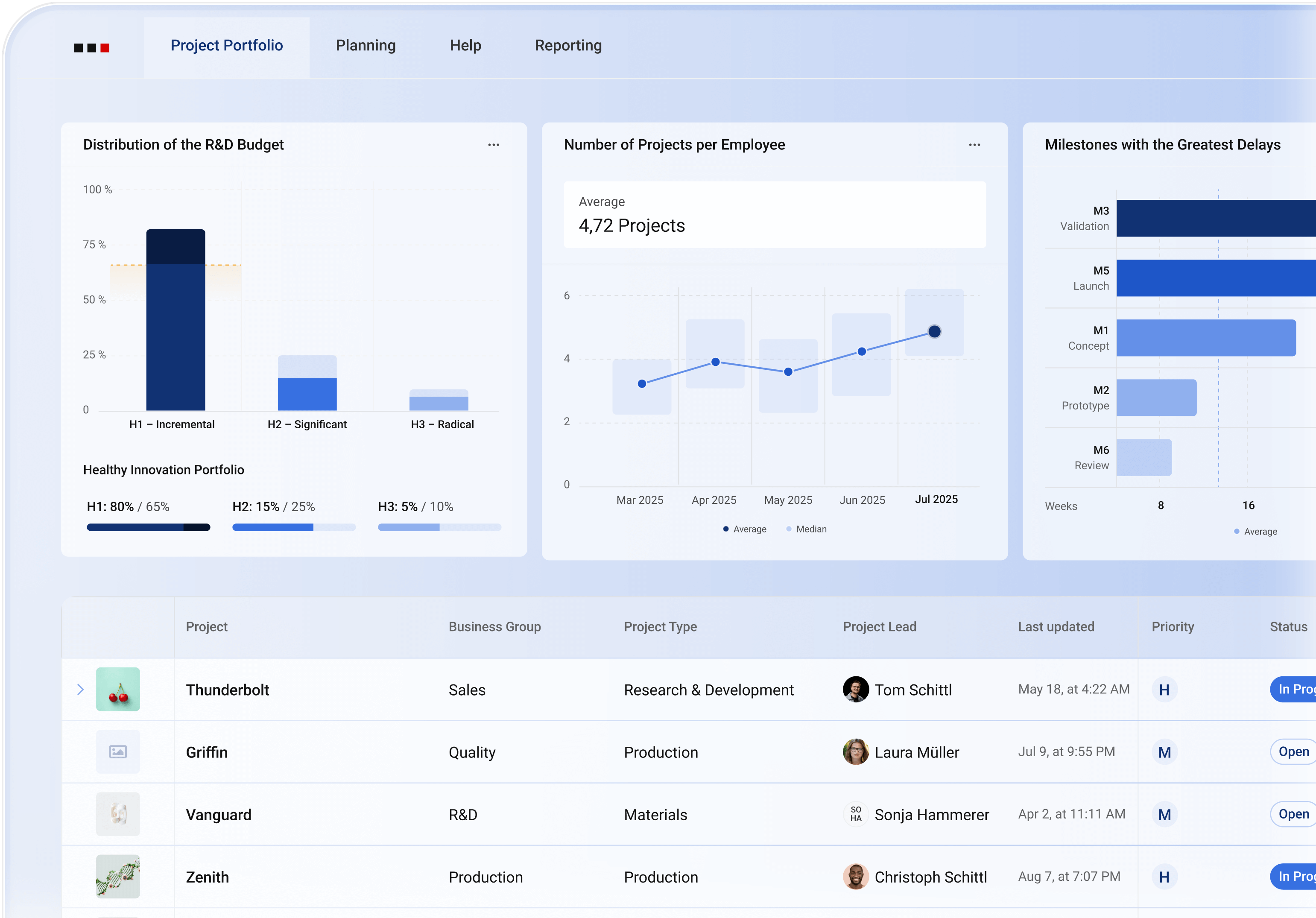 Screenshot vom ALEAS Projects mit statisitken