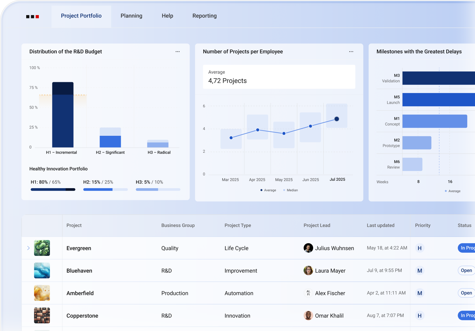 ALEAS Projects: Project Dashboard